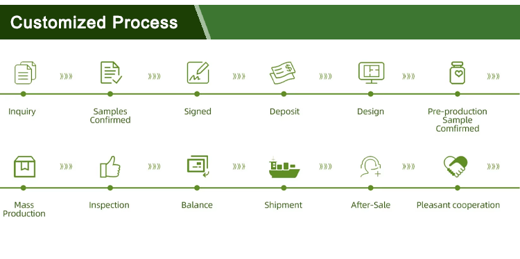 Product Feature 11