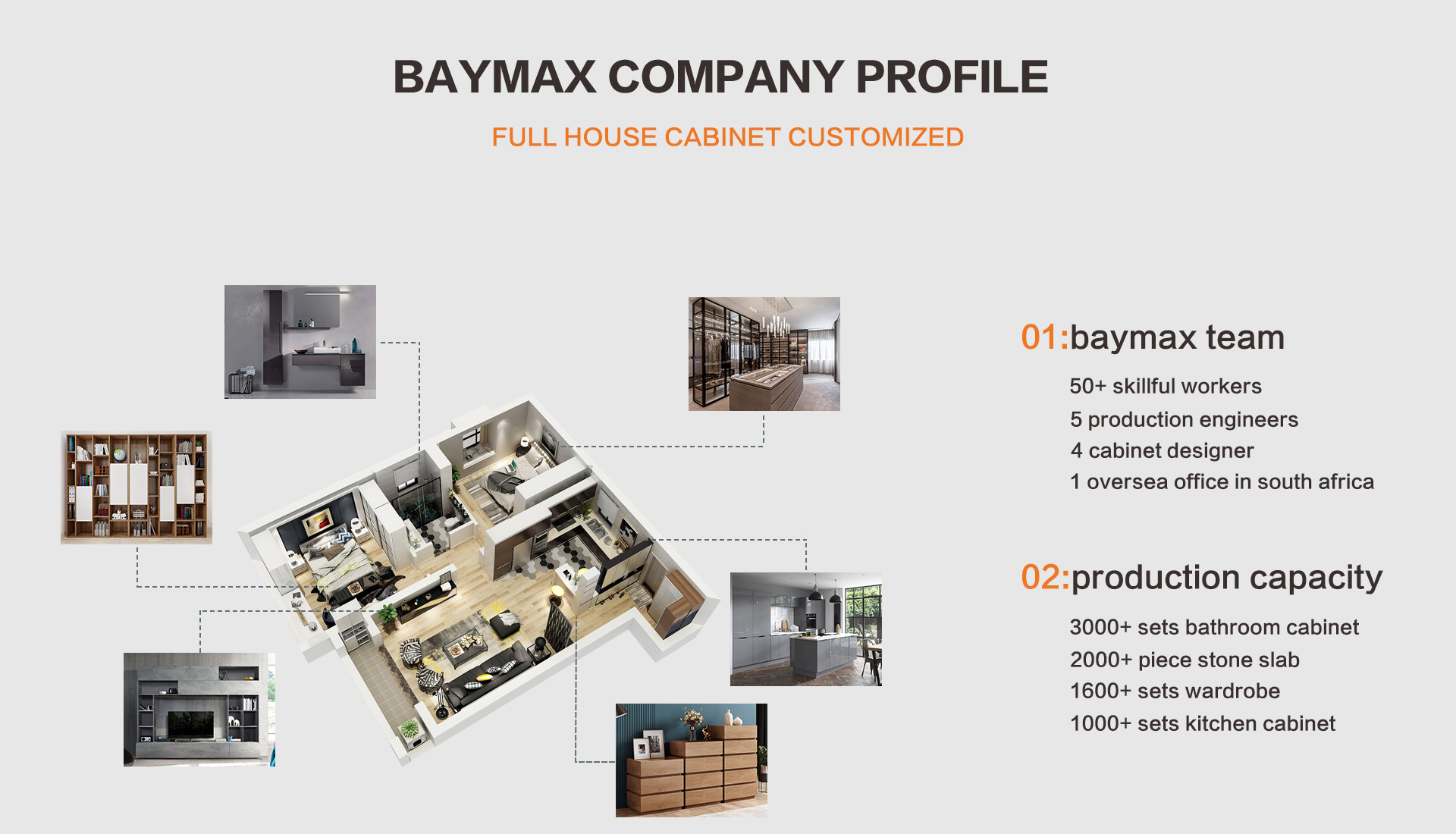 Cabinet Manufacturing details