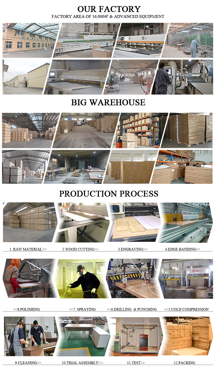 Factory and Process