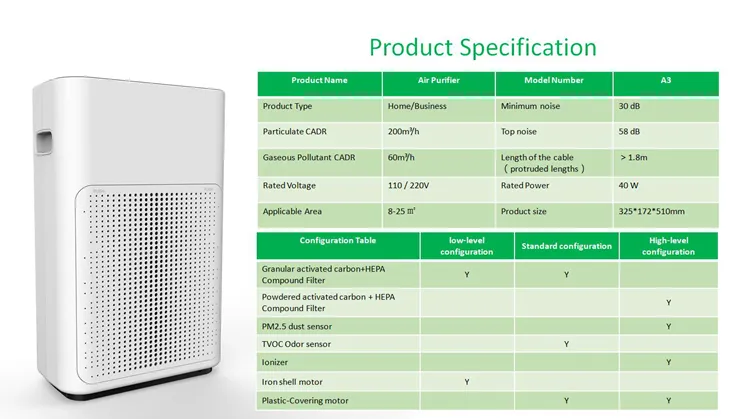 Air Purifier Showcase 2