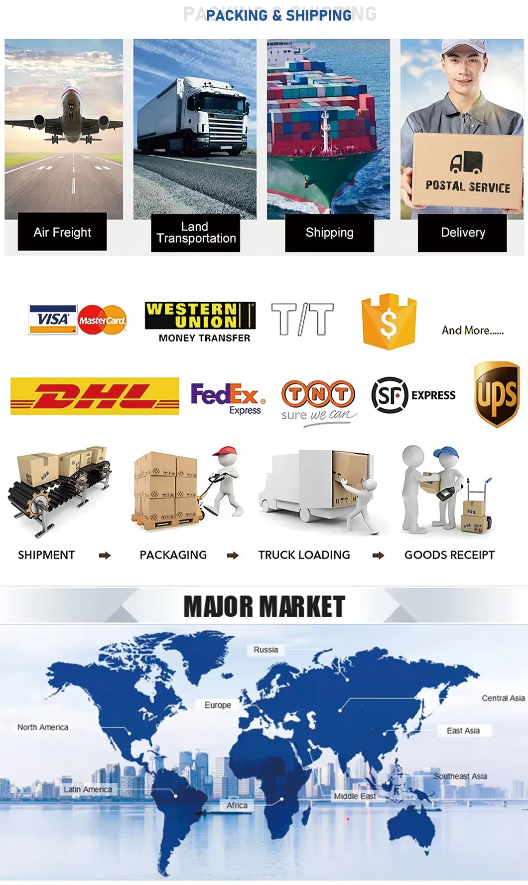 Packaging and Logistics