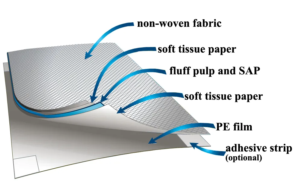 Waterproof Hospital Underpad