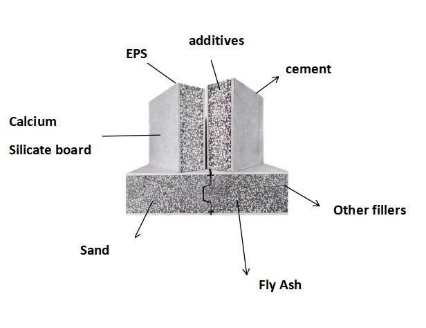 EPS Cement Sandwich Panel Application