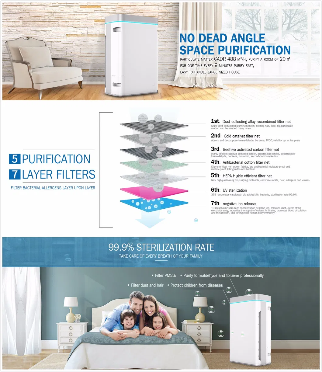 Air Purifier Control Panel