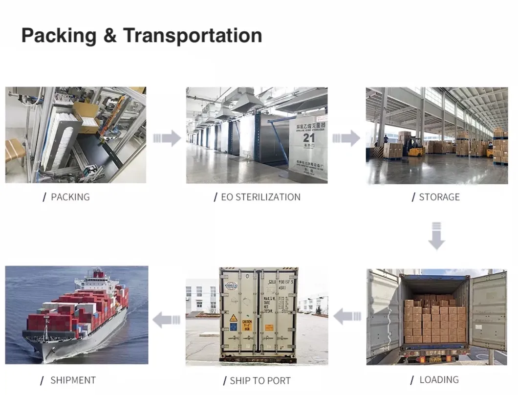 Production Overview 3