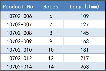 Research and Development