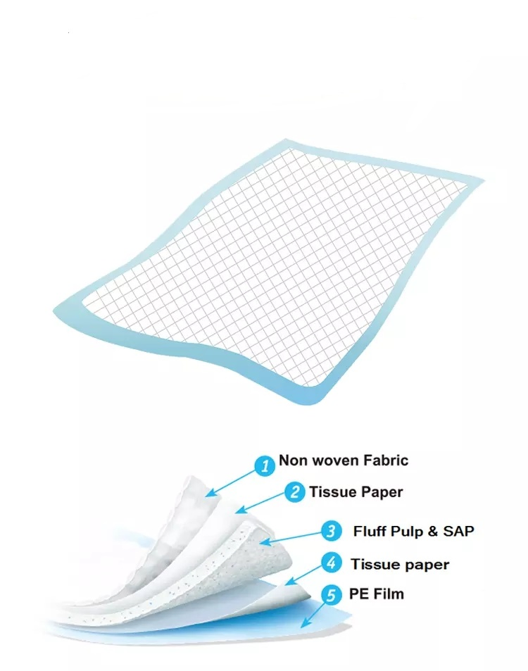 China Factory Disposable Adult Underpad Manufacturer Medical Hospital Nursing Underpad