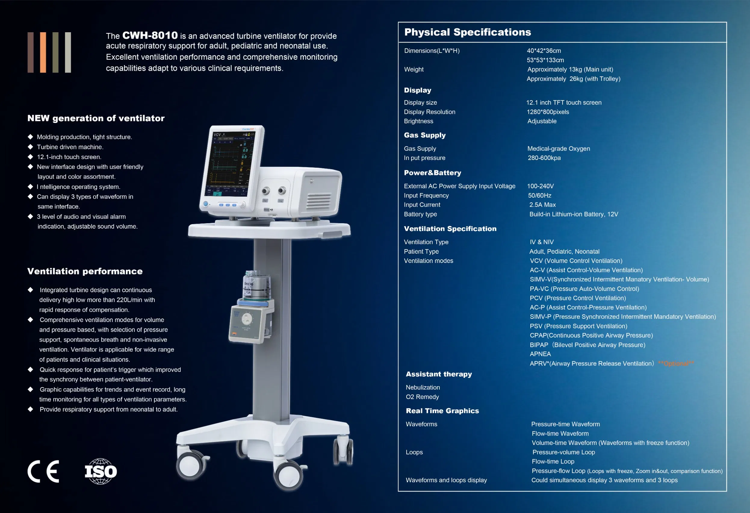 Empowering Respiratory Care Medical Ventilator for ICU