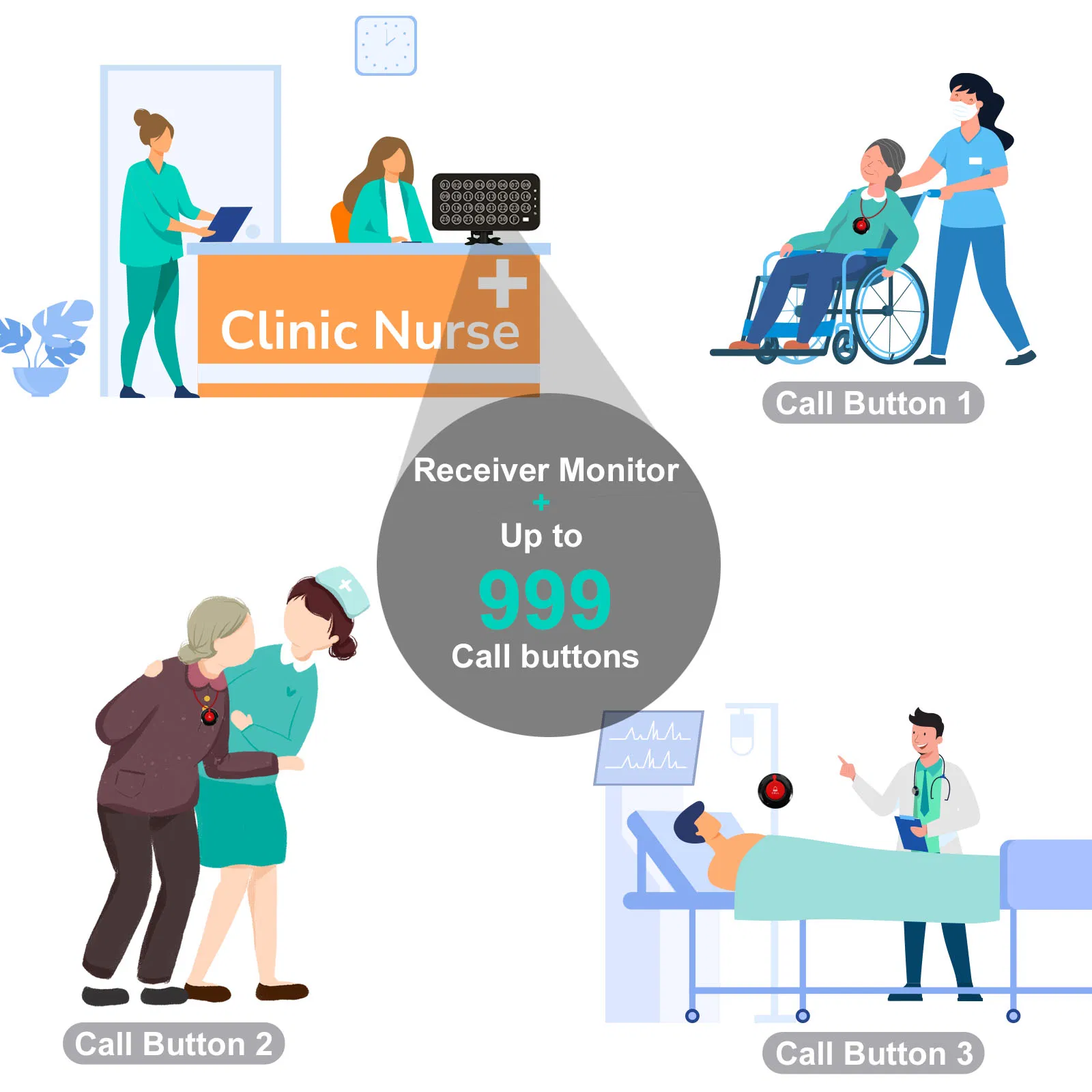 Caregiver Pager Wireless Call Buttons for Elderly Monitoring, Nurse Emergency Alert System for Seniors/Patients, 10 Panic Buttons and 1 Receivers