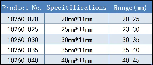 Sternal Closure System