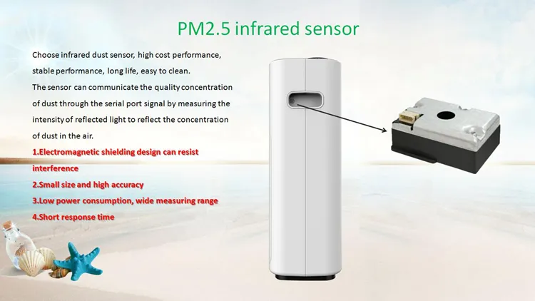 Air Purifier Showcase 7