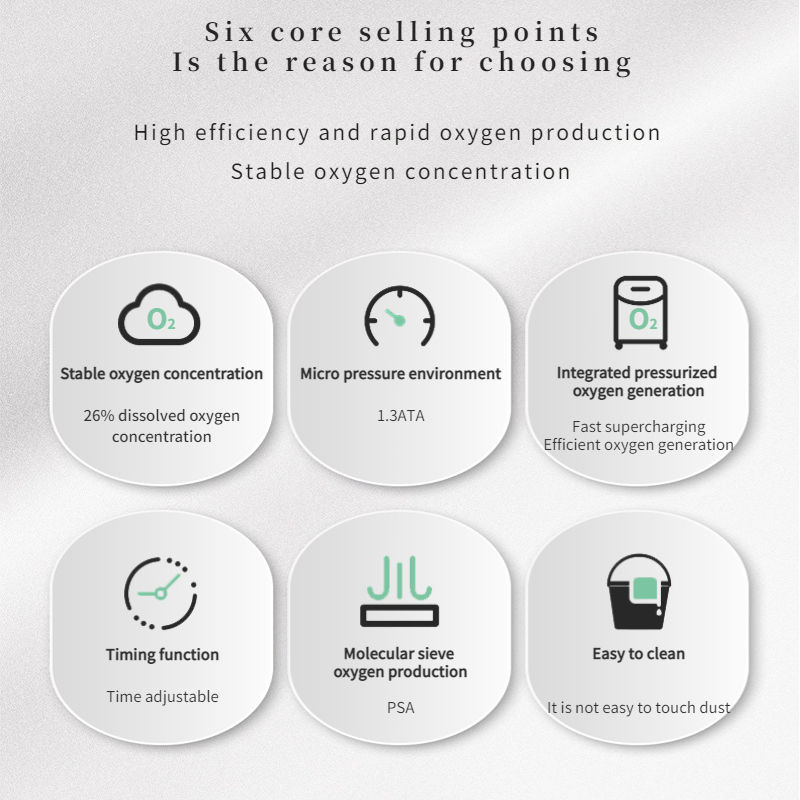 2023 Hot Sales Product of The Yurt Portable Hyperbaric Oxygen Chamber 1.3ATA