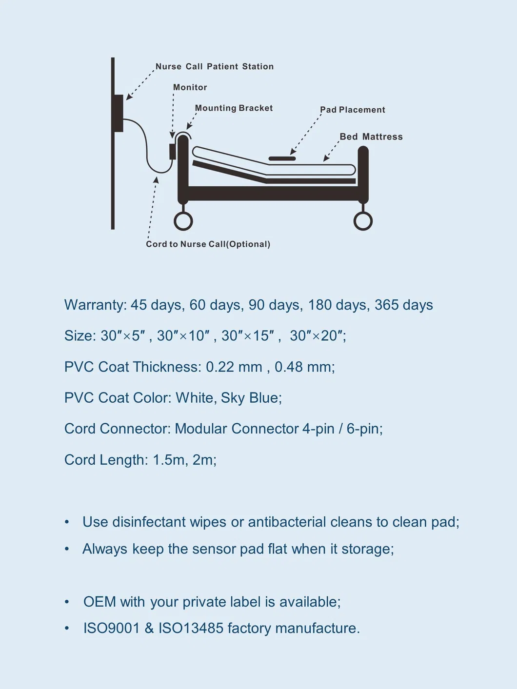 Fall Prevention Sensor Pad 2
