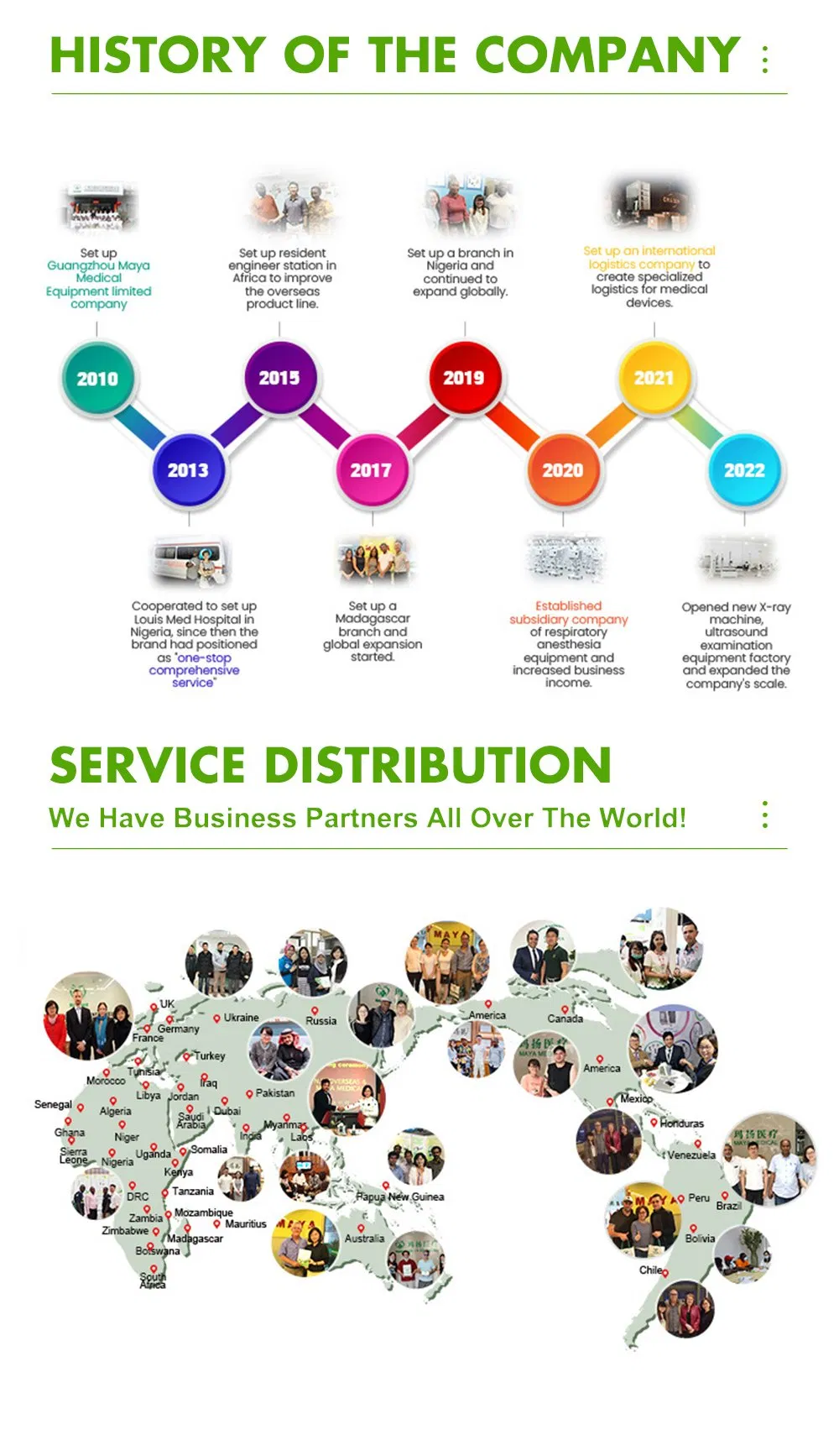 Central Station Setup