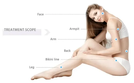 Laser Hair Removal Features