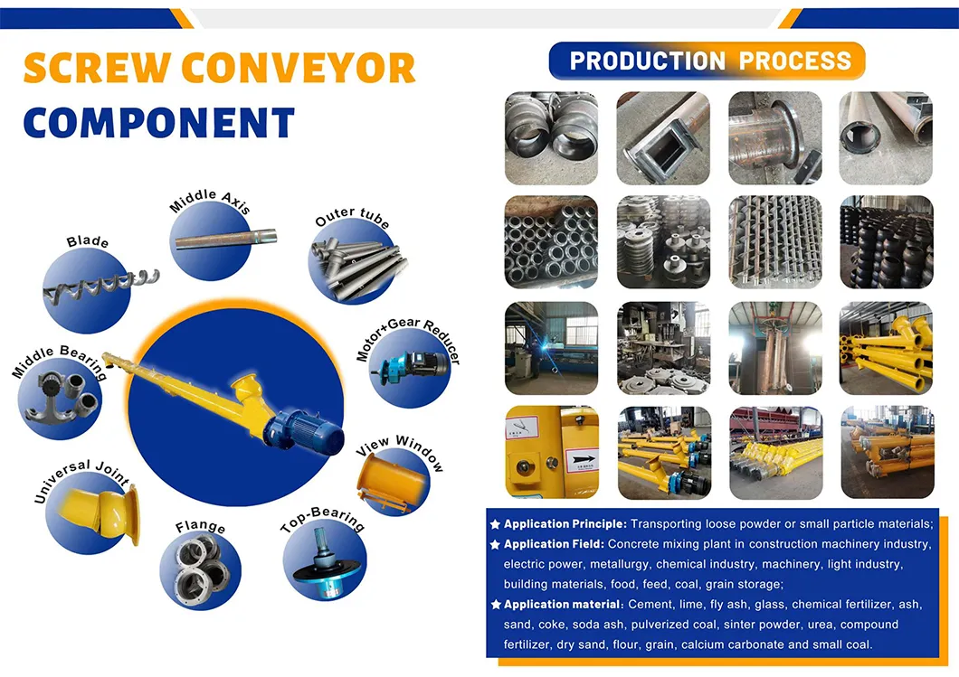 Screw Conveyor Details