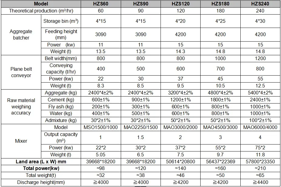 Concrete Batching Plant Overview