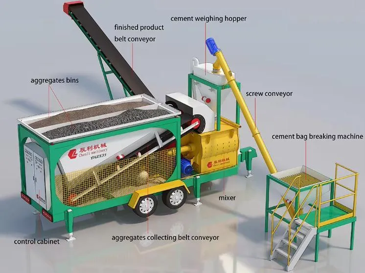 Easy Operation Cement Concrete Mixing Plant