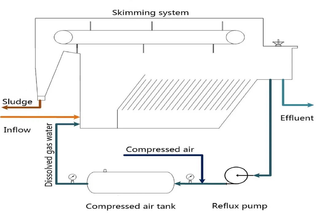 DAF Working Principle