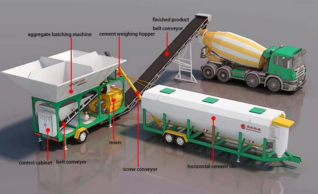 Mini Portable Modular Mobile Trailer-Mounted Concrete Mixing Batching Plant