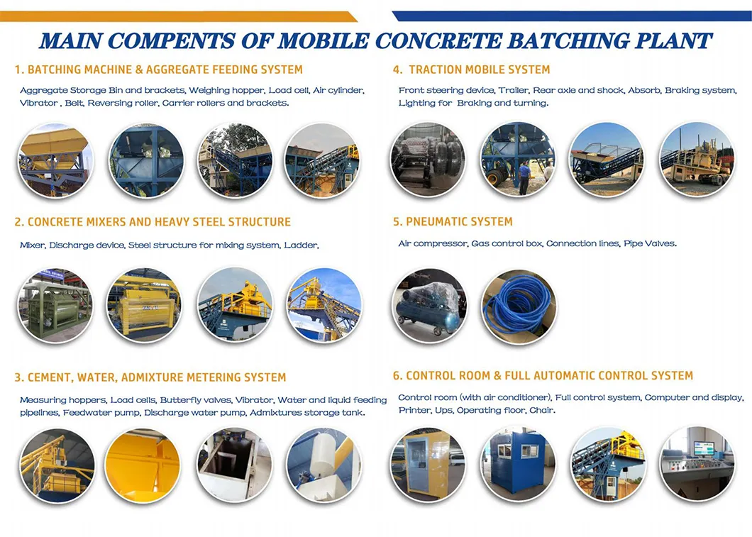 Model Specifications 3