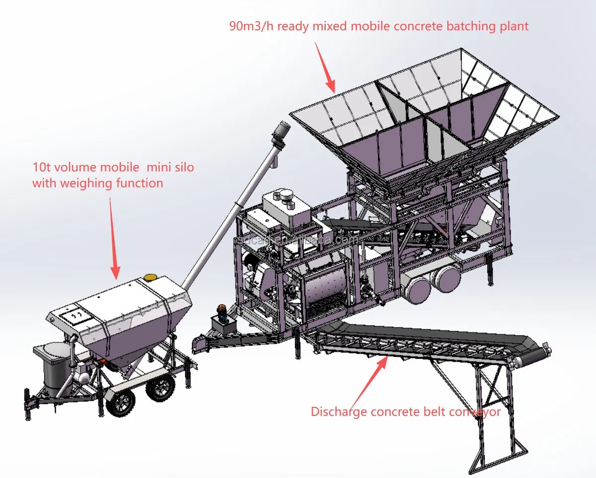 Mobile Concrete Batching Plant Overview