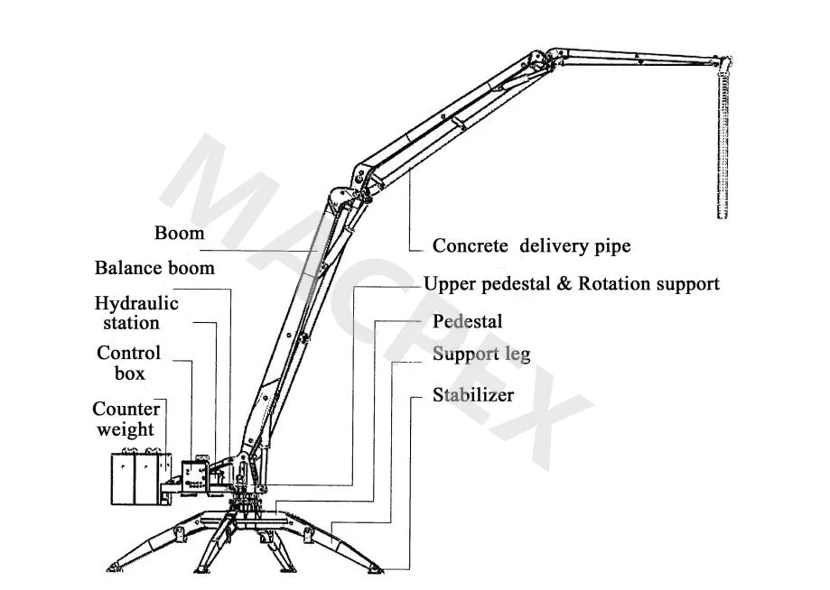 Hydraulic Boom Details