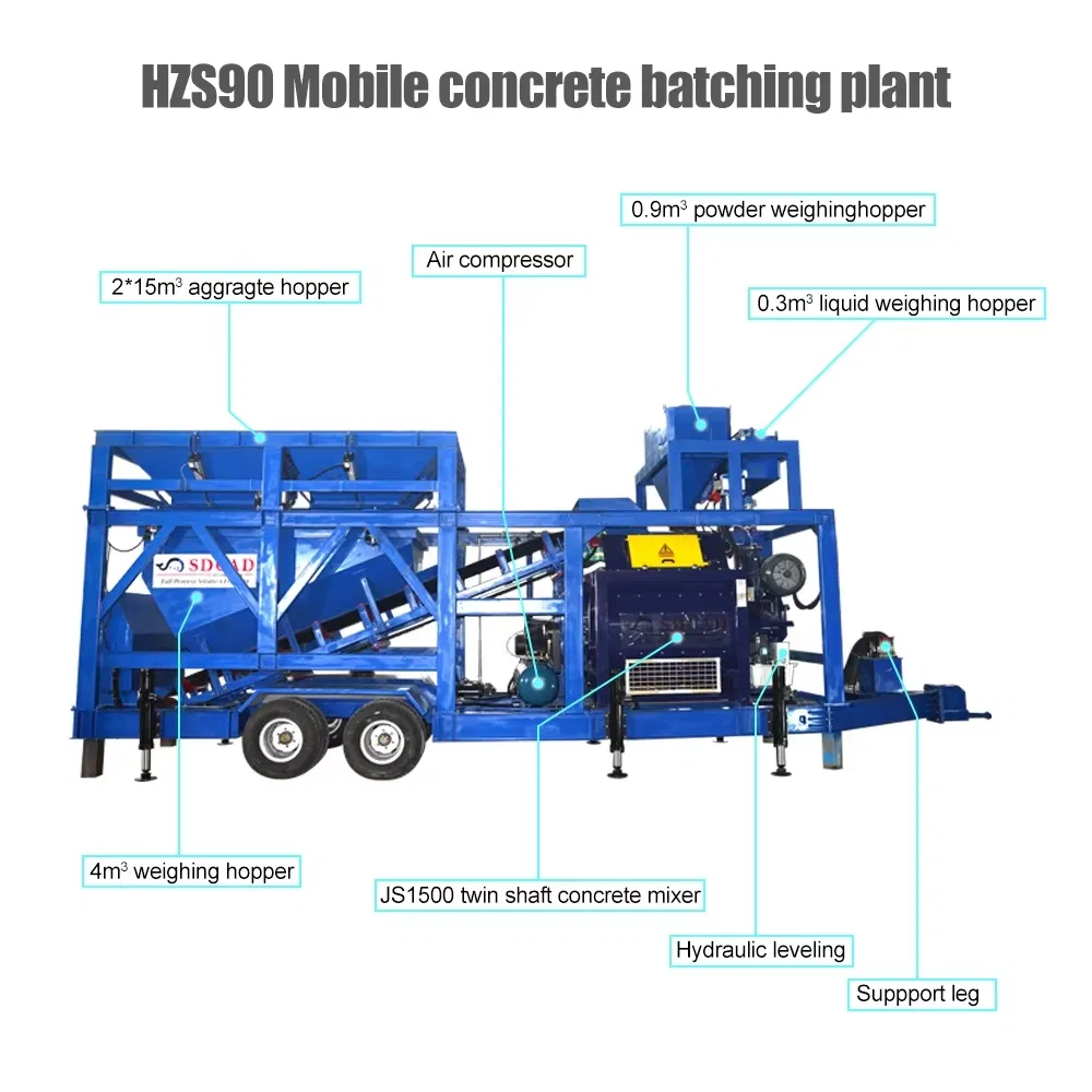 Concrete Batching Plant Detail