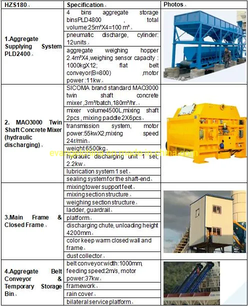 Concrete Batching Plant View 1