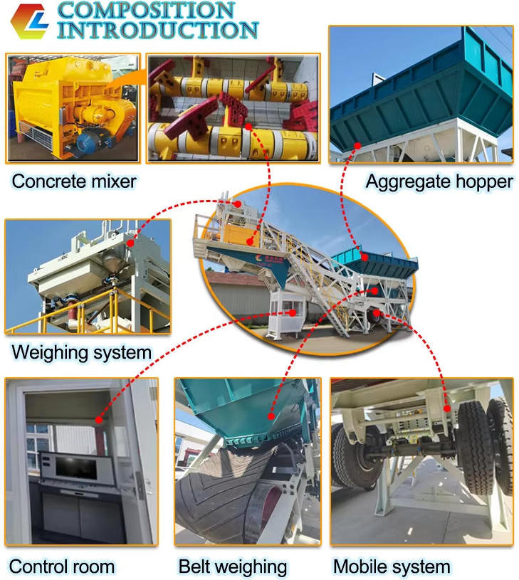 Concrete Plant Flexible Modular Mobile 50- 100m3/H Concrete Mixing Batching Plant