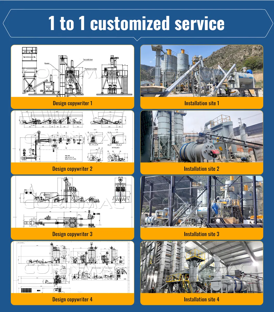 Customized Service 1