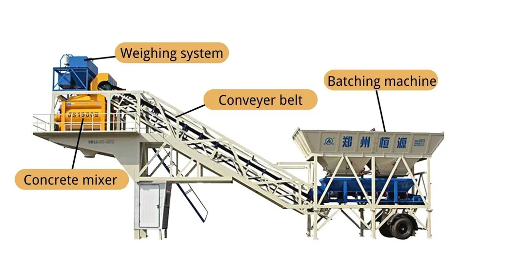 Batching Plant Schematic