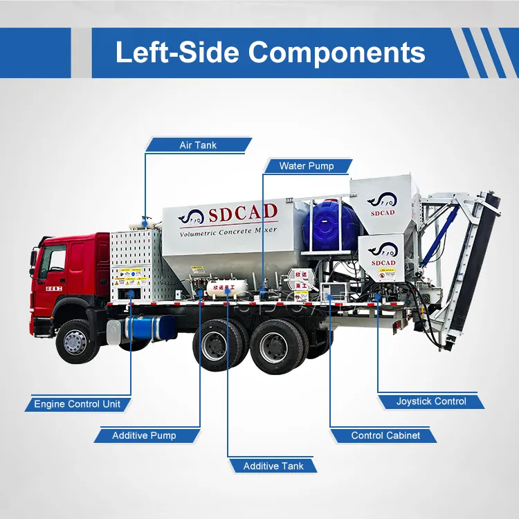 Concrete Mixer Detail 2