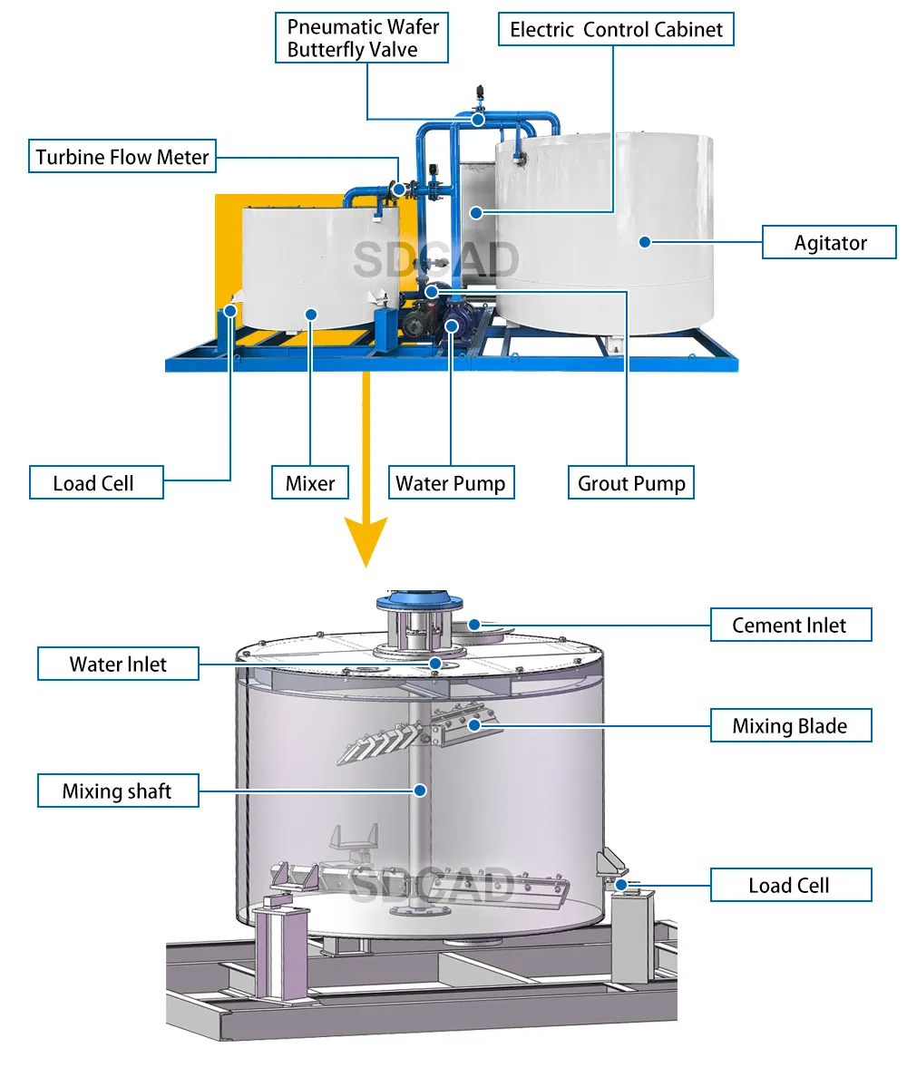 China Full Automatic Jet Grouting Mixer Equipment Cement Grout Batching Plant with Pump and Silo