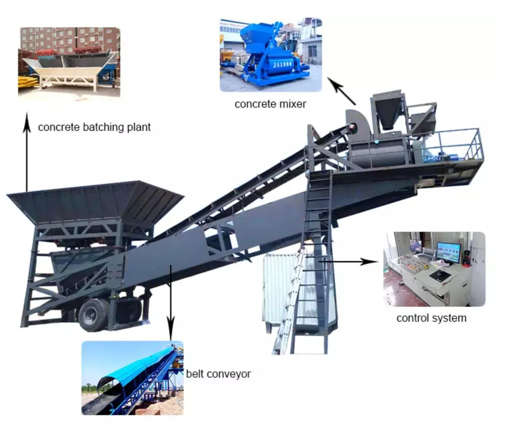 Mobile Concrete Plant View 1