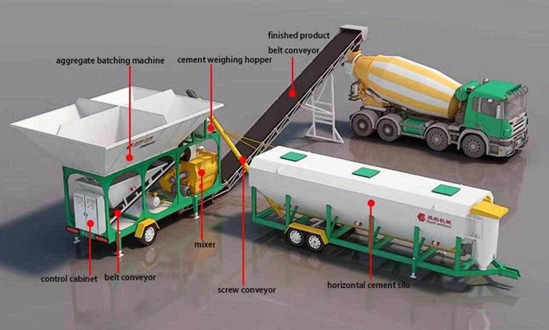 Small Popular Compact Mobile Trailer-Mounted Concrete Mixing Batching Plant