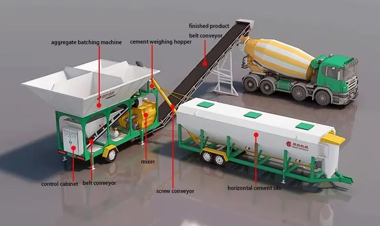 Mobile Concrete Plant