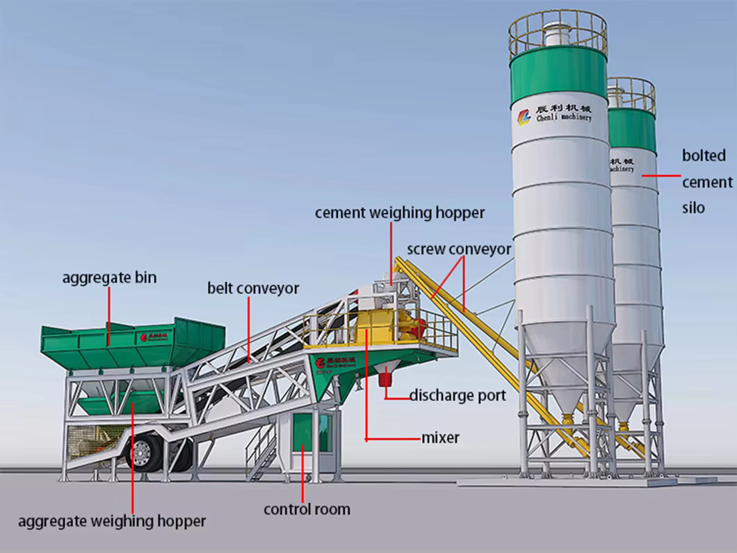 Concrete Plant Flexible Modular Mobile Max 100m3/H Concrete Mixing Batching Plant