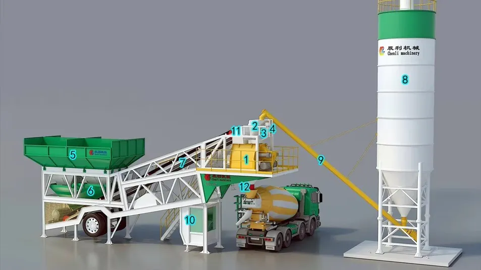Cement Concrete Batching Plant Structure