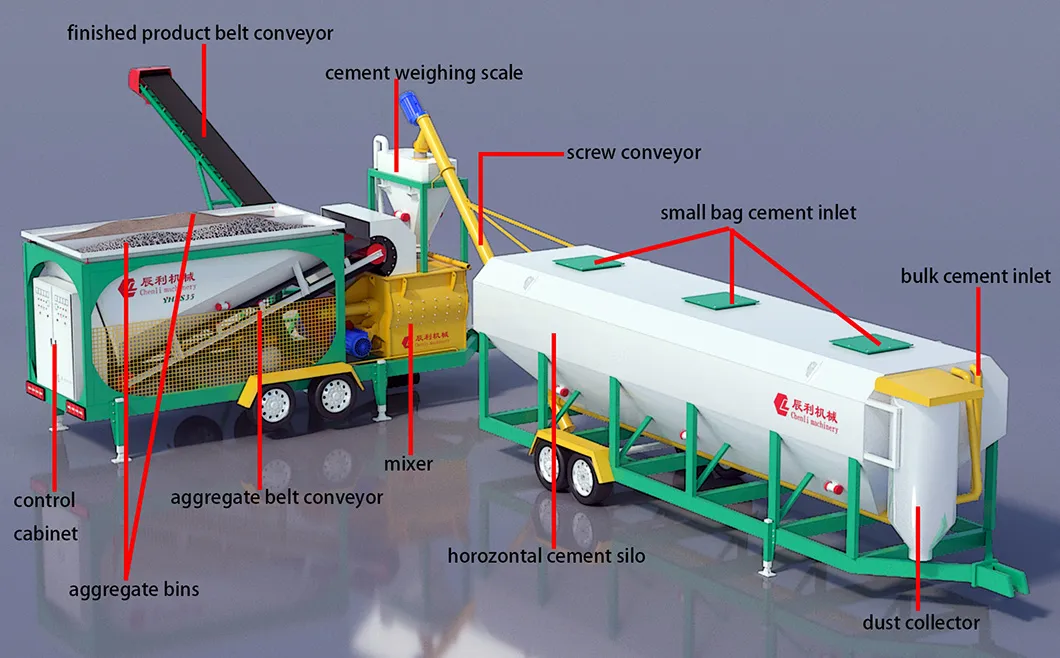 Batching Plant Solution 2