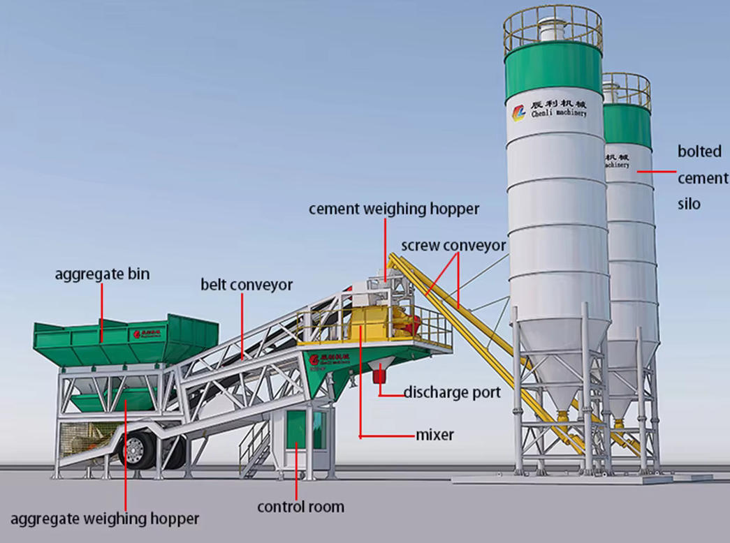 Mobile Concrete Plant Flexible Modular Output 50-100m3/H Concrete Mixing Batching Plant