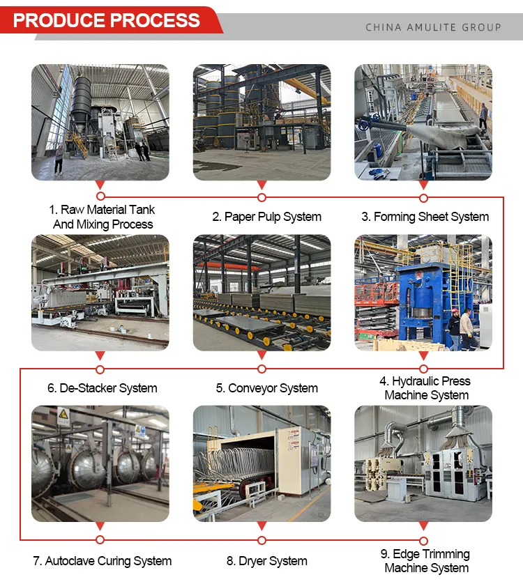 Production Process 3