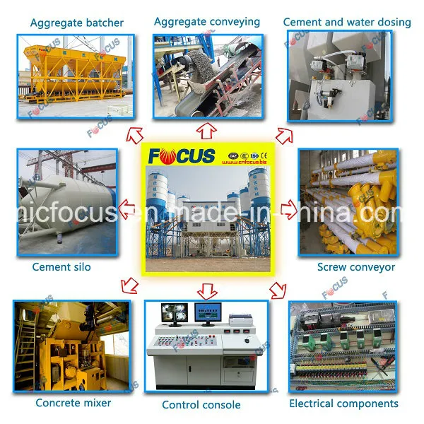 Automated Concrete Mix Plant