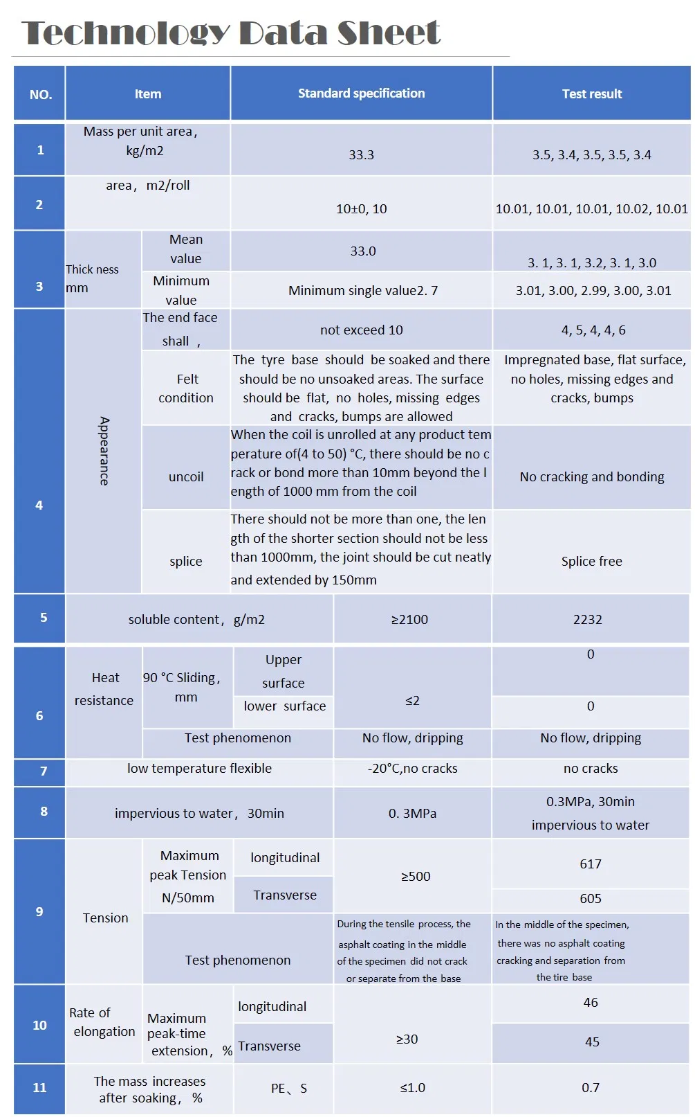 Waterproofing Membrane 4