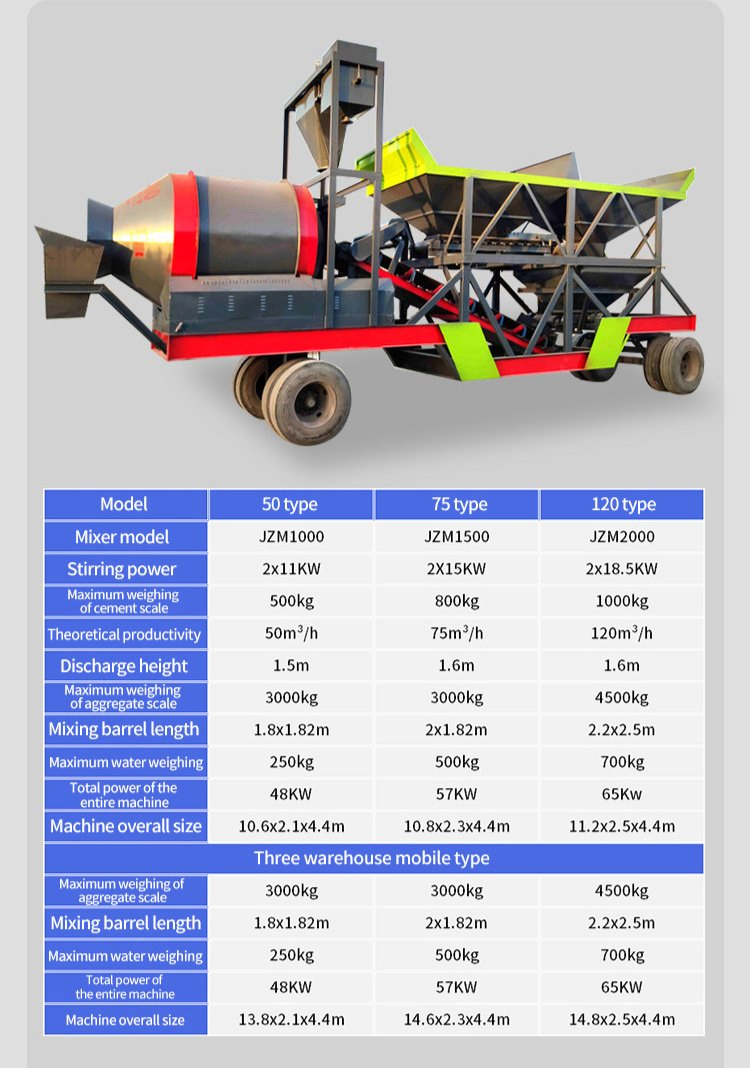 Concrete Plant Operation