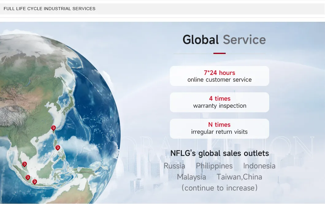 After Sales Service 1