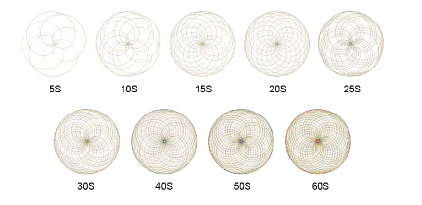 Mixing Locus Diagram