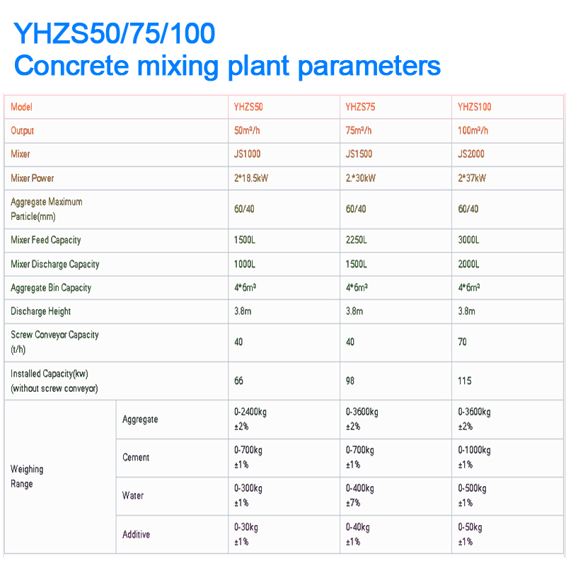 Eco-Friendly Truck Mounted Mobile Cement Concrete Batching Mix Plant for Sale