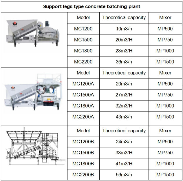 Sddom Customizable Mobile Concrete Batching Plant - High Precision Mixing, Suitable for Bridge &amp; Building Projects