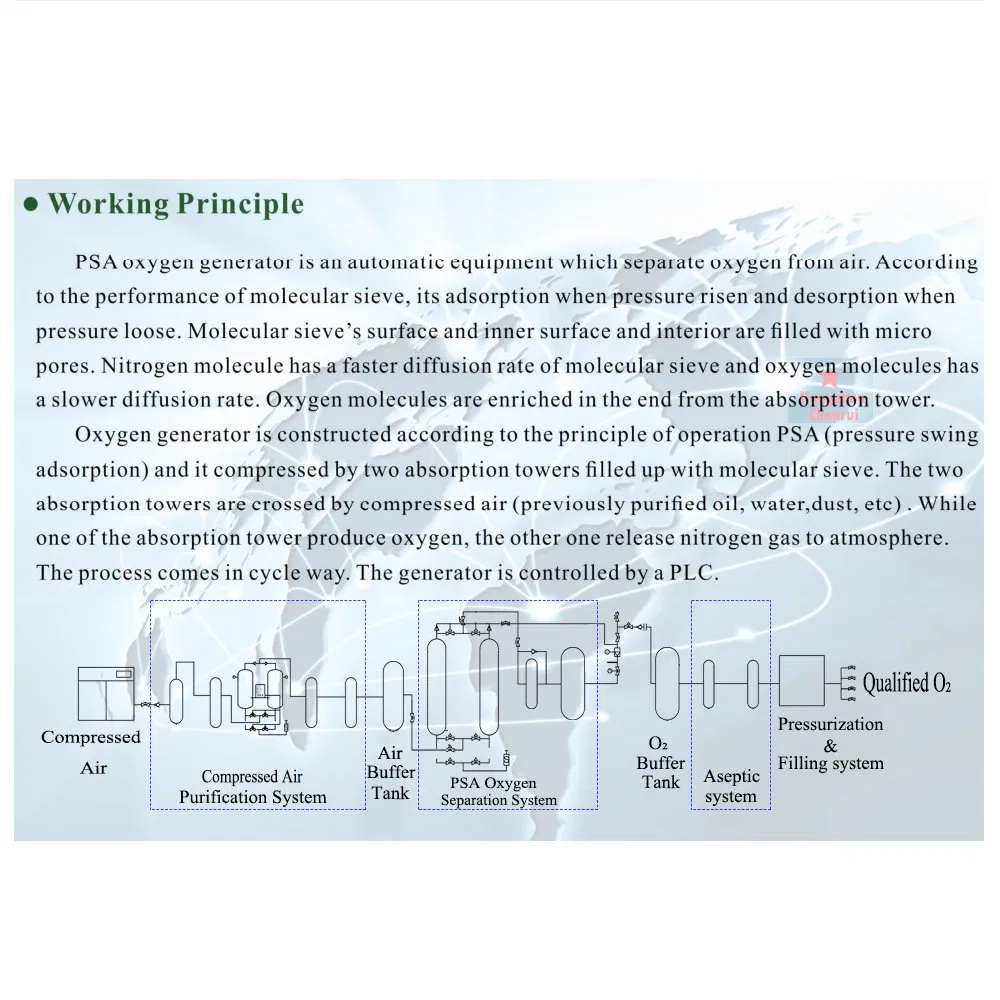 Advanced Chenrui Small Medical Oxygen Generation Plant for Efficient Healthcare Solutions